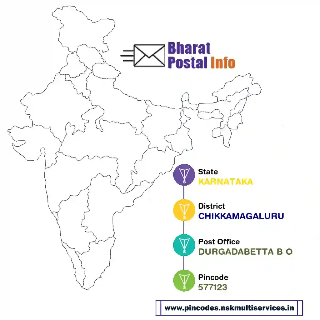 karnataka-chikkamagaluru-durgadabetta b o-577123